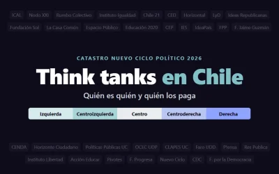 Think tanks en Chile: quién es quién y quién los paga