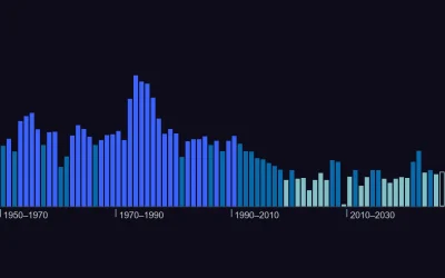Inflación en Chile: el IPC de 2026 y 75 años de ciclos